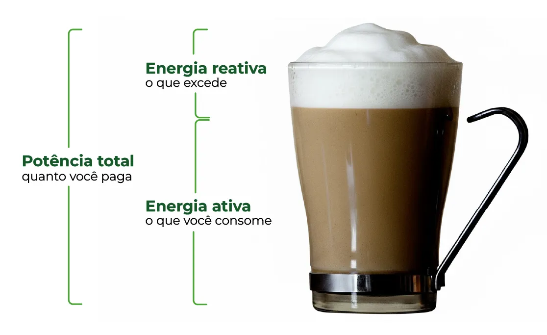 representação gráfica da energia reativa