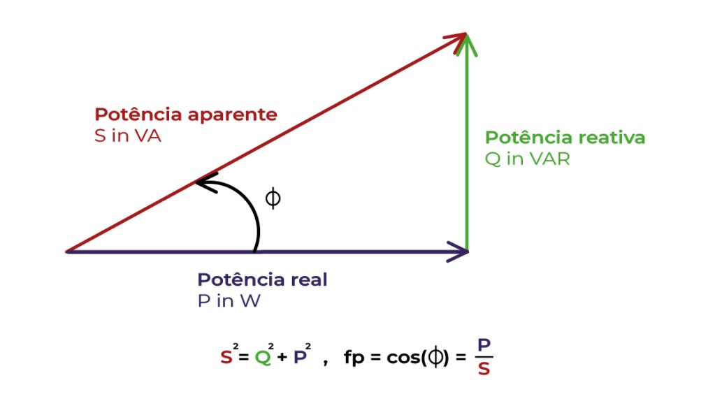 gráfico de cálculo de energia reativa