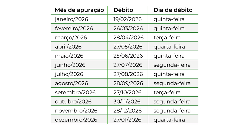 Calendário de pagamento dos encargos de Angra 1 e 2 no mercado livre de energia