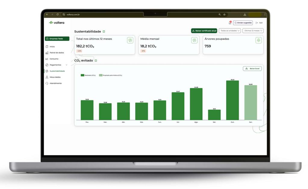 Tela da funcionalidade Sustentabilidade na plataforma de gestão de energia da Voltera